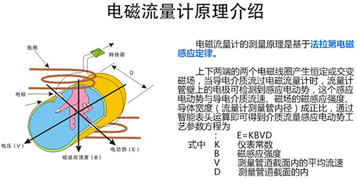 磷酸流量计工作原理图