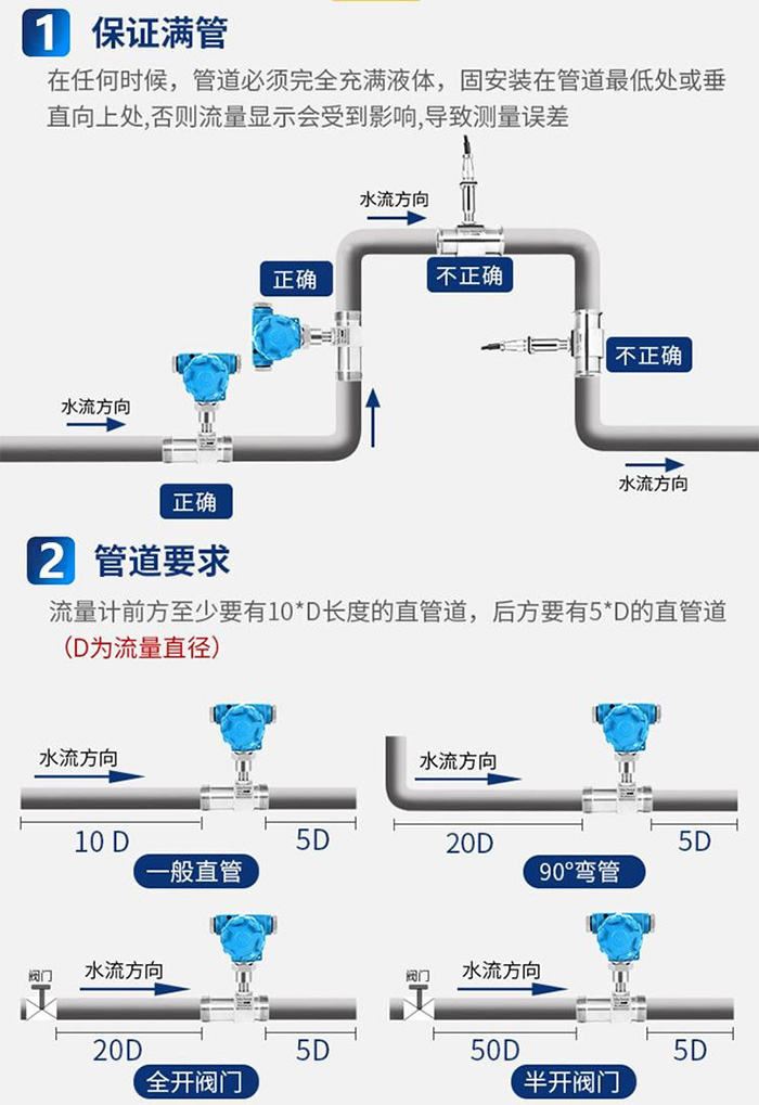 测水涡轮流量计管道安装方式图