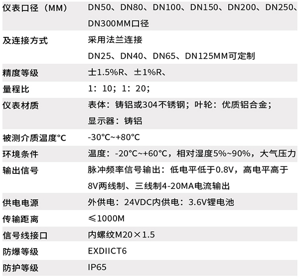 DN200香蕉视频三级技术参数对照表