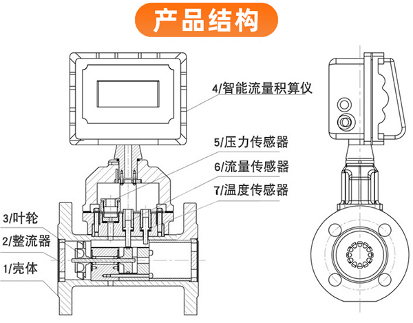 DN200香蕉视频三级外形图