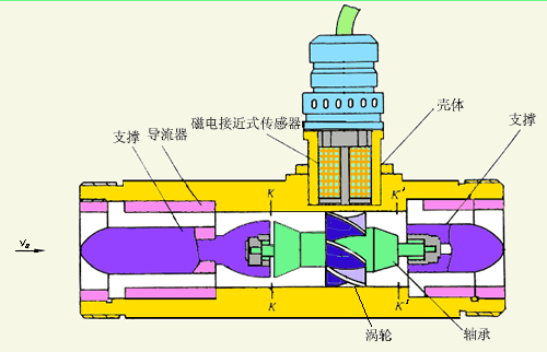 双氧香蕉视频APP下载网站工作原理图