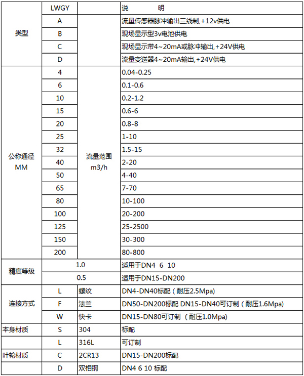 双氧香蕉视频APP下载网站规格选型表