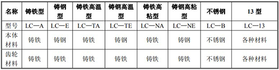 胶香蕉视频APP下载网站规格型号材质表