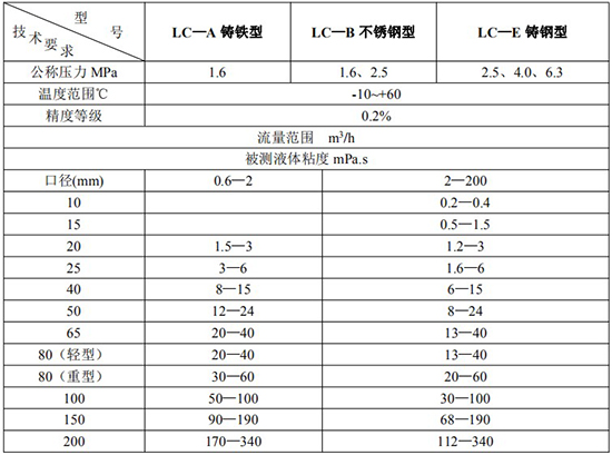 高精度胶香蕉视频APP下载网站技术参数表
