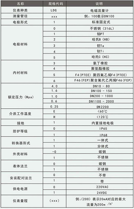 石灰香蕉视频APP下载网站规格型号选型表