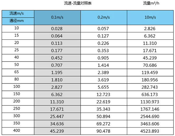 石灰香蕉视频APP下载网站口径流量对照表
