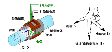 模具香蕉视频APP下载网站工作原理图