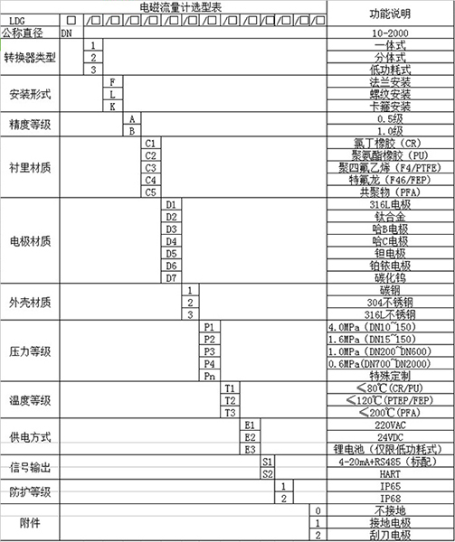 灌溉香蕉视频APP下载网站规格型号选型表